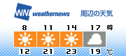 3H Forecast