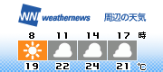 3H Forecast