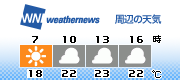 3H Forecast