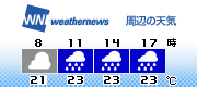 3H Forecast