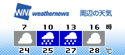 3H Forecast