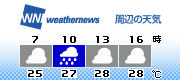 3H Forecast