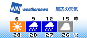 3H Forecast